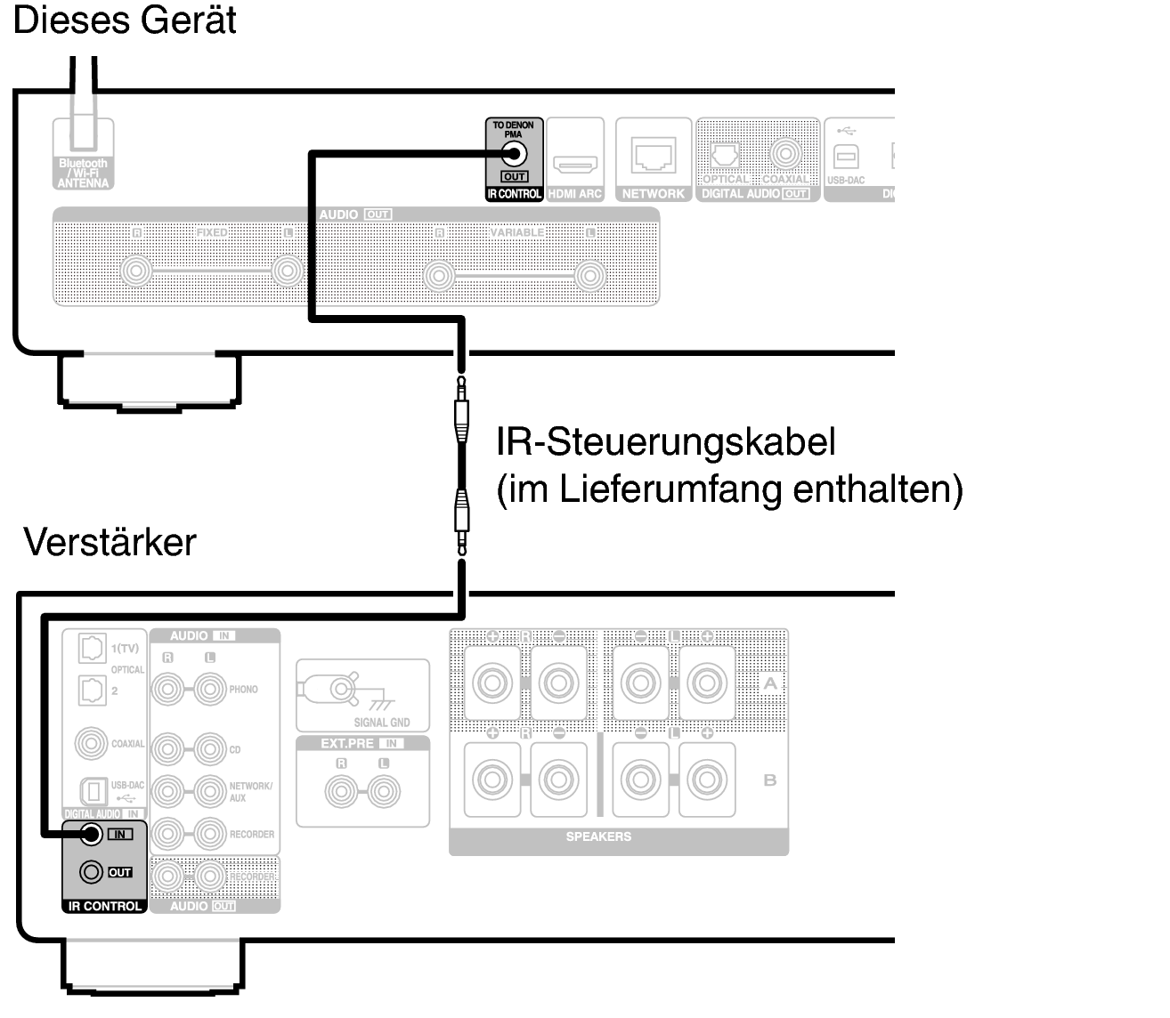 Conne IR control DNP2000NE